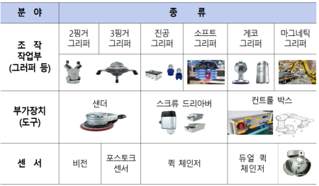 로봇 엔드이펙터 개념.