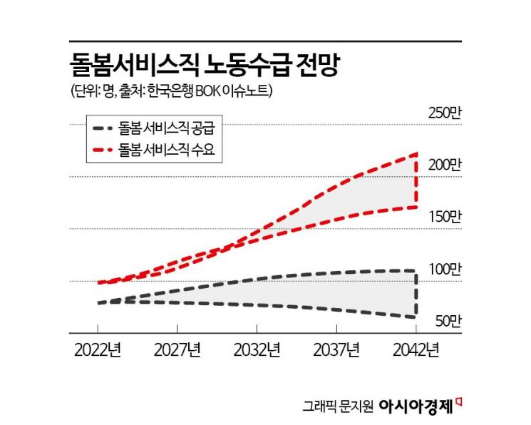 [6兆시장 '돌봄기술']①韓 에이지테크 "블루오션 열린다"