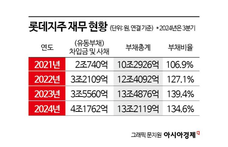 [Why&Next]유동성 위기설 휘청인 롯데