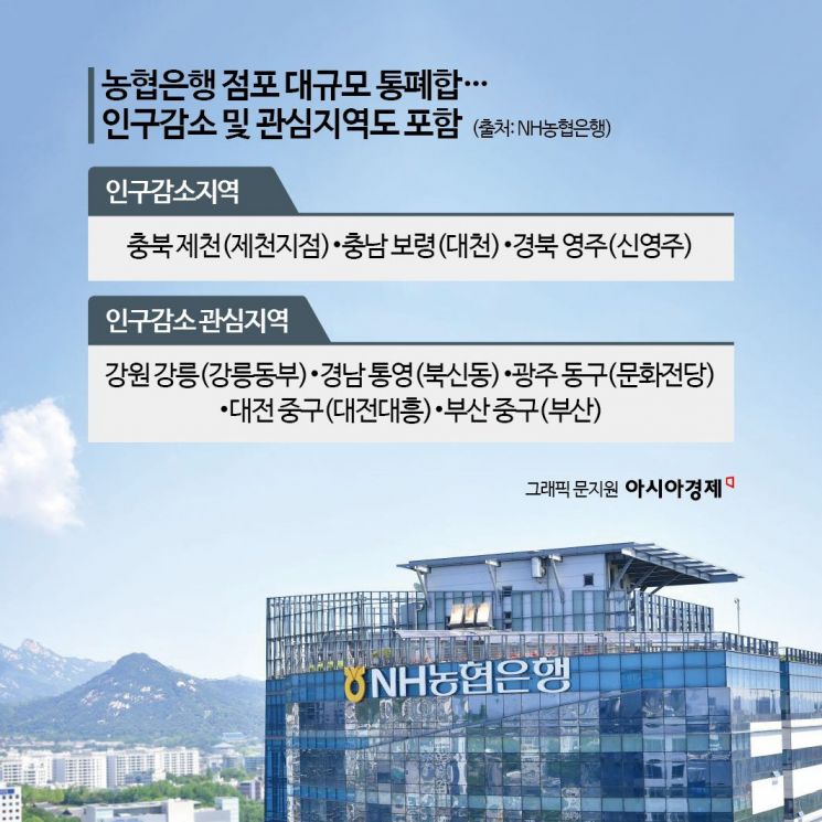 농협은행, 점포 대규모 통폐합…출장소 포함 38곳 폐쇄