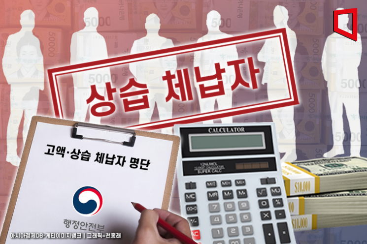 행안부, 고액·상습 체납자 1만274명 명단 공개