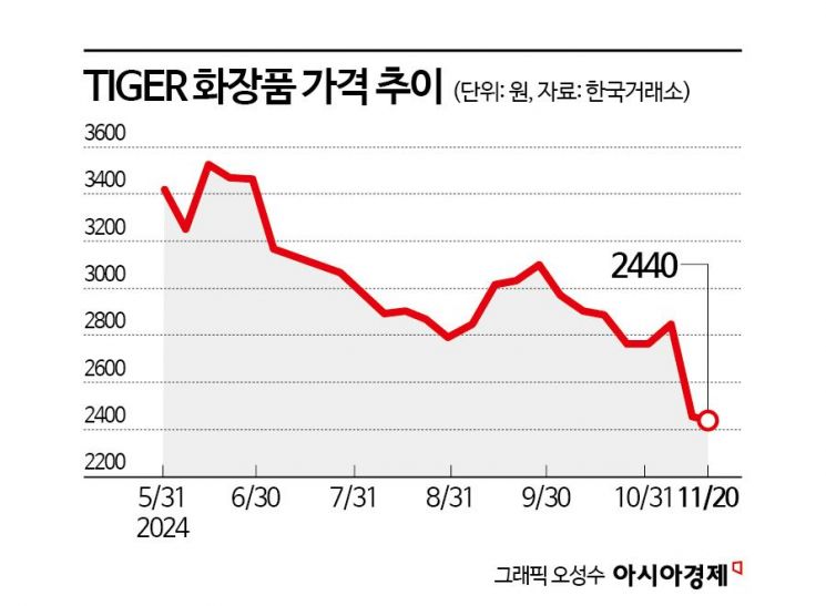 화장품株 살아날까…"글로벌 확장, 여전히 현재진행형"