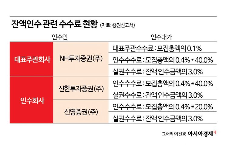 이수페타시스, 인수 수수료 3%가 의미하는 것