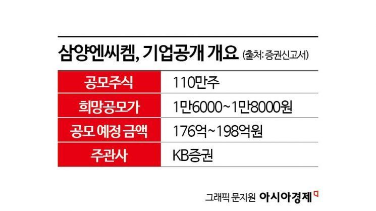 [증권신고서 읽는 기자]삼양엔씨켐, 상장 자금 차입금 상환에