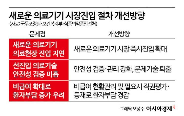 혁신 의료기기 시장 진입 1년 이상 빨라진다