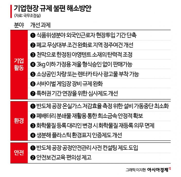 정부 '좁쌀규제' 신속 개선…식품위생업 외국인근로자 투입 빨라진다