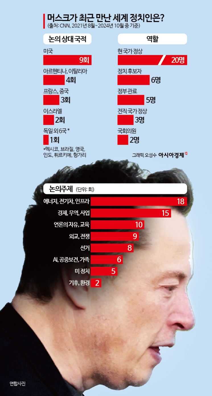 국제 정세에 관심 보이는 머스크, 전쟁마저 흔든다