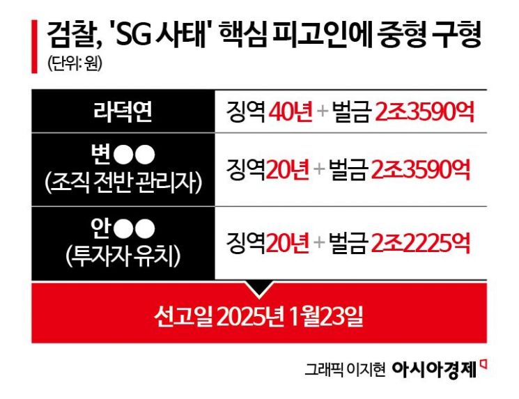 [SG사태, 19개월의 기록]③檢 "시세조종" VS 라덕연 "가치투자"…법원 판단은