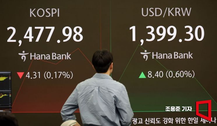 [포토] 원/달러 환율 1400원 턱밑