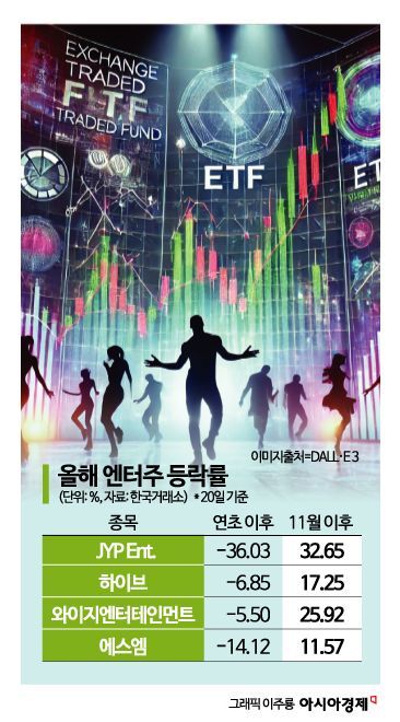 엔터주 회복세에 흥 오른 K팝 ETF