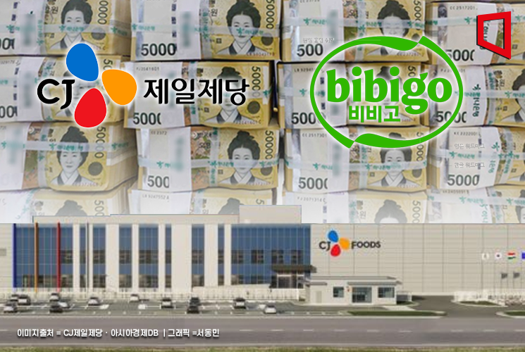 CJ제일제당, 美·유럽 신규공장 짓는다… 비비고에 8000억원 투자