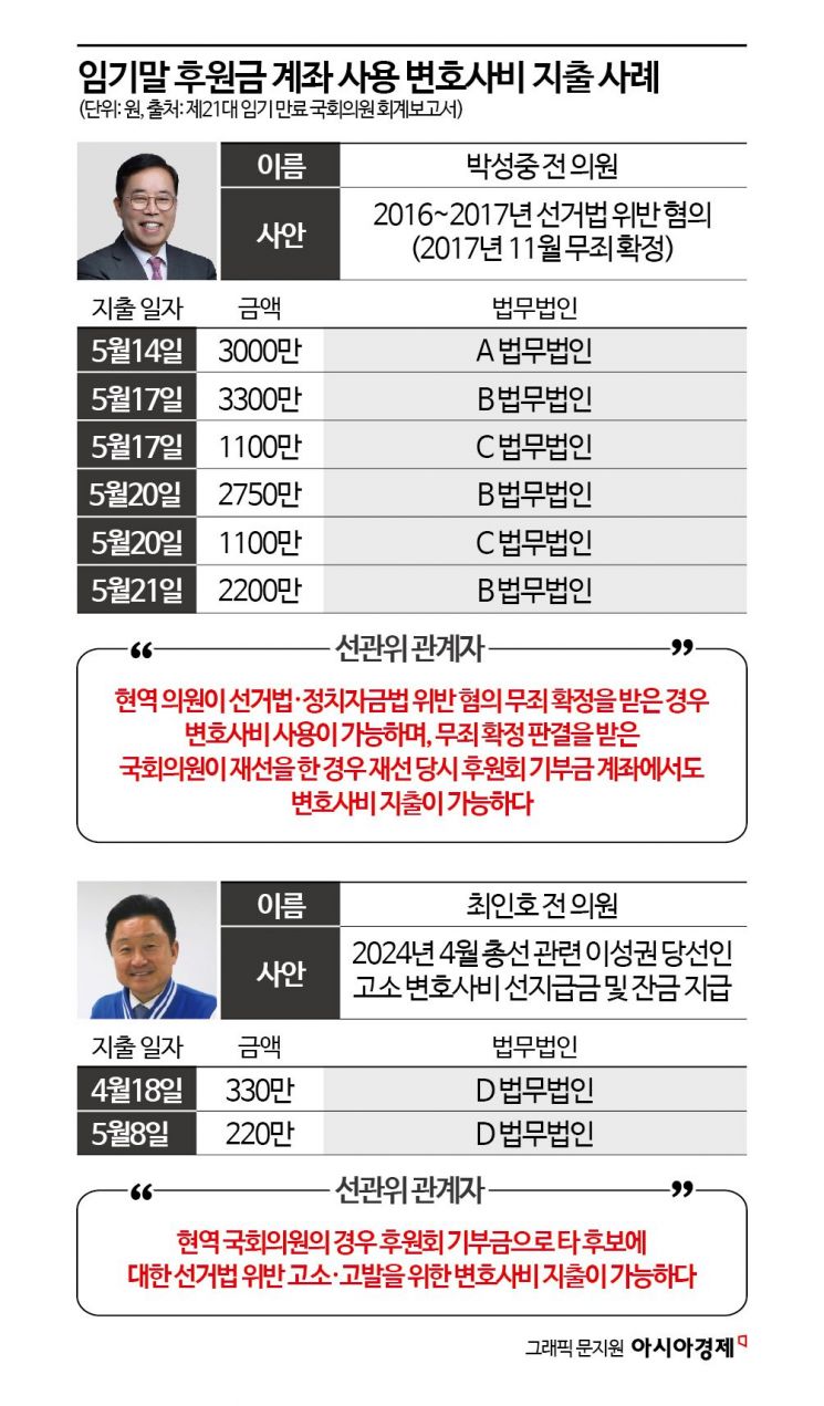 [단독]'문제없다' 답변에 변호사비로 거액 지출[줄줄 새는 후원금]⑥