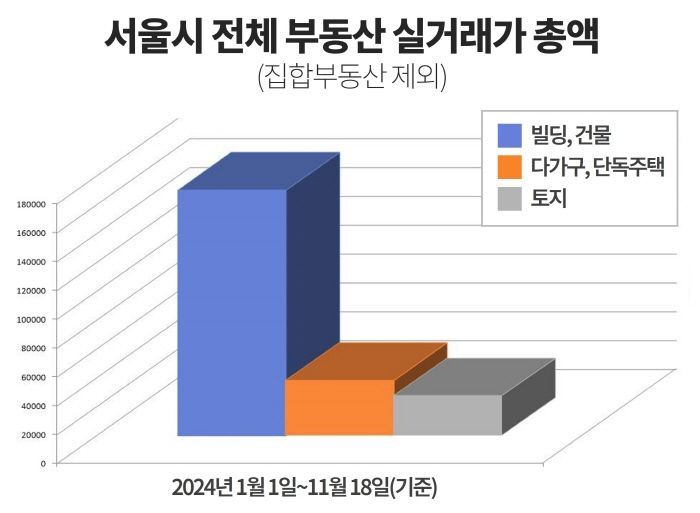 [사진 제공: 실거래닷컴]