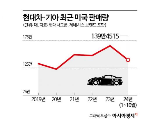 신형 전기차·수소콘셉트카…전동화 신차로 美파고 넘는 현대차·기아