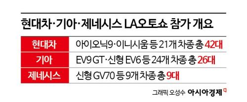 신형 전기차·수소콘셉트카…전동화 신차로 美파고 넘는 현대차·기아