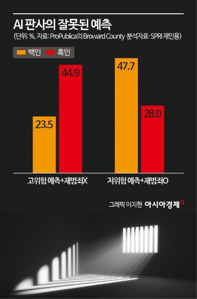 "판사 따위 AI로 대체하자"는 생각 [AI오답노트]②