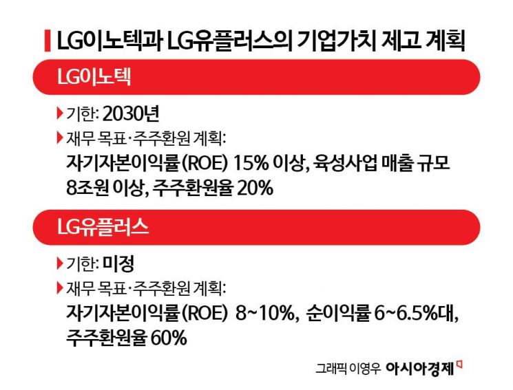 "기업가치 제고"…LG이노텍·LGU+ 중장기 계획 발표