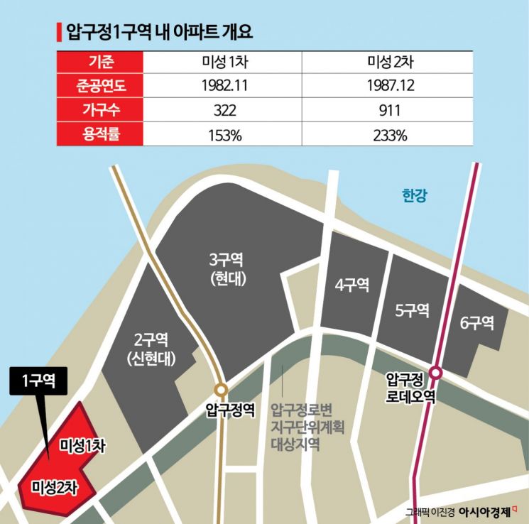 "우리도 옆구역처럼"…전환점 맞은 압구정1구역 통합재건축