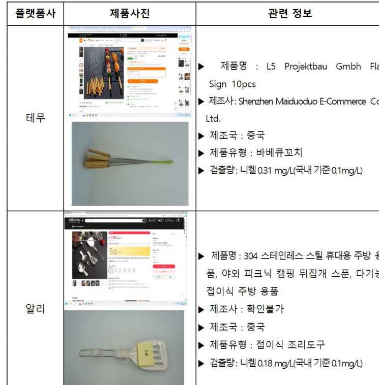 "캠핑 갔다 암 걸리겠네"…테무·알리 캠핑용 조리도구서 니켈 검출