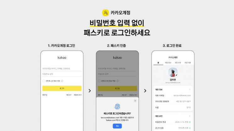 카카오는 카카오계정에 새로운 로그인 방식인 '패스키(passkeys)'를 적용했다. 카카오 제공