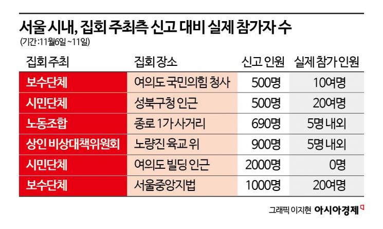 2000명 모인다더니…텅빈 '유령 집회', 행정력 낭비 골머리[논란의 집시법]