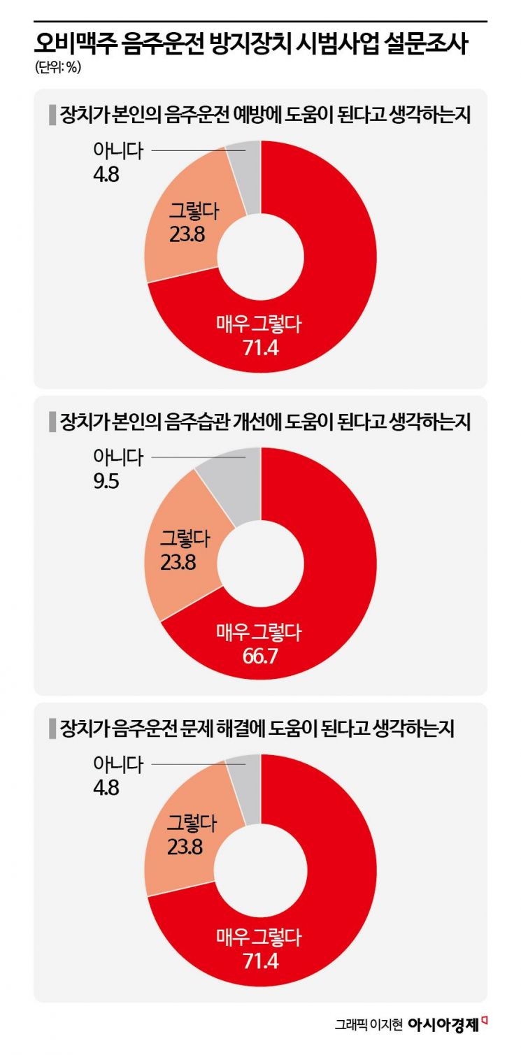 [인터뷰]"맥주 한잔도 시동 NO"…올바른 음주문화에 진심인 술회사