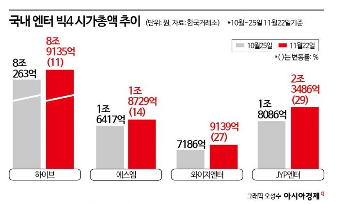 트럼프 관세 리스크에도 엔터주는 '휘파람'