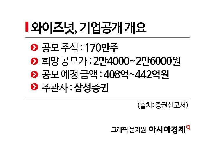 [증권신고서 읽는 기자]매출 정체됐던 와이즈넛…내년 40% 성장 예상하는 이유