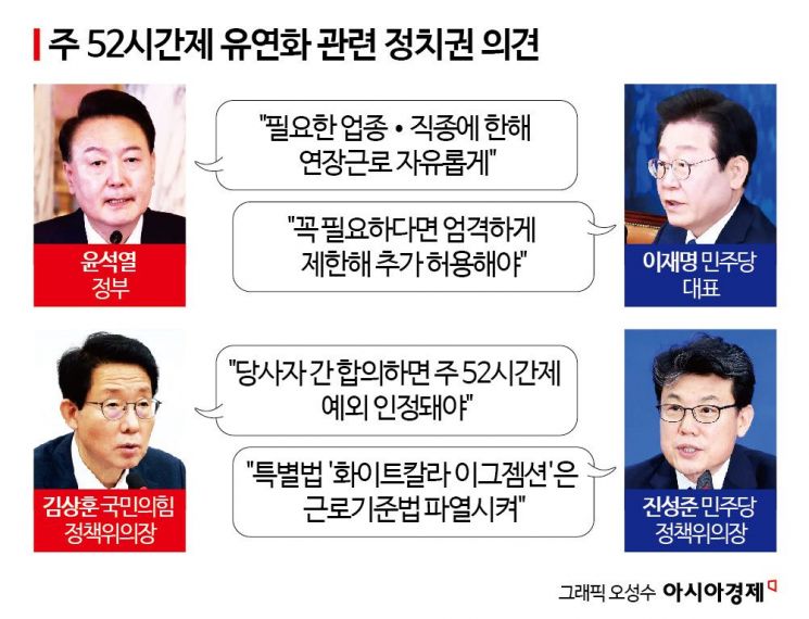 '주52시간제 유연화' 요구 거센데…강경한 野, 맥없는 與