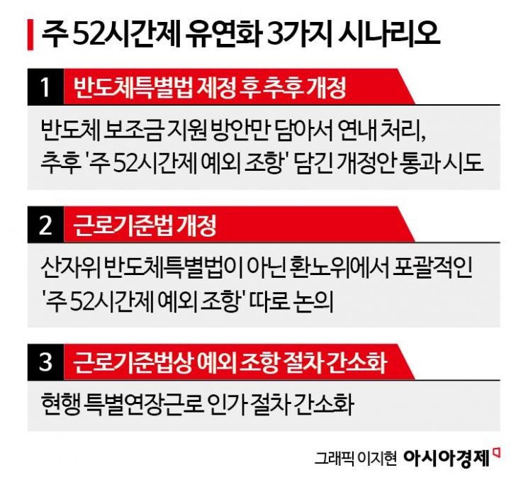 '주52시간제 유연화' 요구 거센데…강경한 野, 맥없는 與