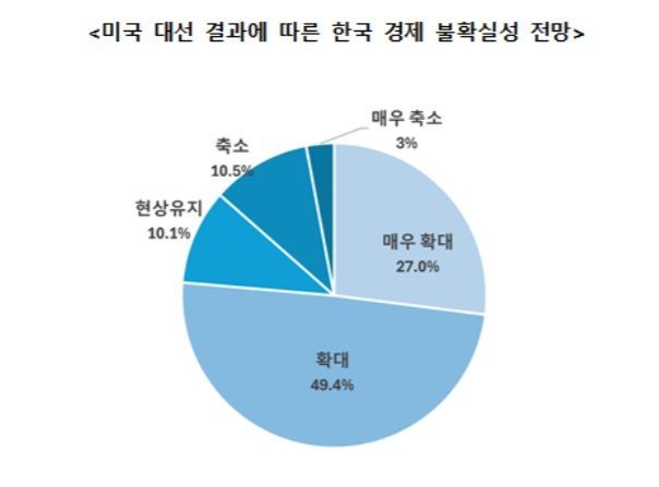 중견련 제공