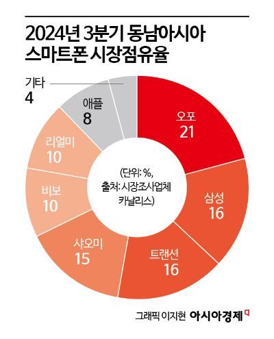 중국 AI폰에서도 구글 '서클 투 서치' 기능…삼성 맹추격하는 오포