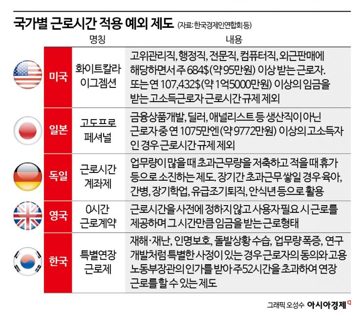 '주52시간제 유연화' 요구 거센데…강경한 野, 맥없는 與