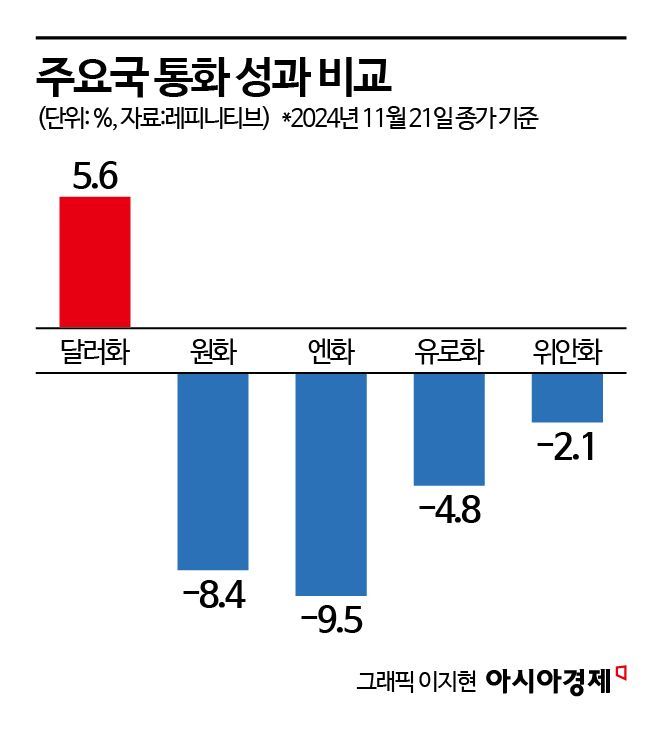 원화 약세 부추기는 달러 블랙홀 국민연금...환헤지는 제로 