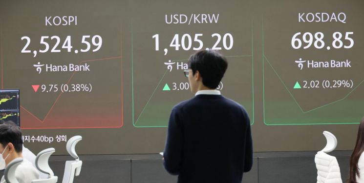 기관·외국인 3000억 매도…코스피, 장중 2510선까지 밀려