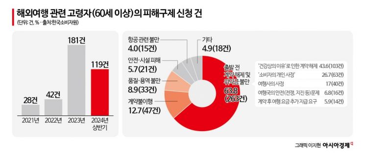 "마지막 기회, 지금 사라"던 홈쇼핑 베트남 여행 속 숨은 '특별약관'[헛다리경제]