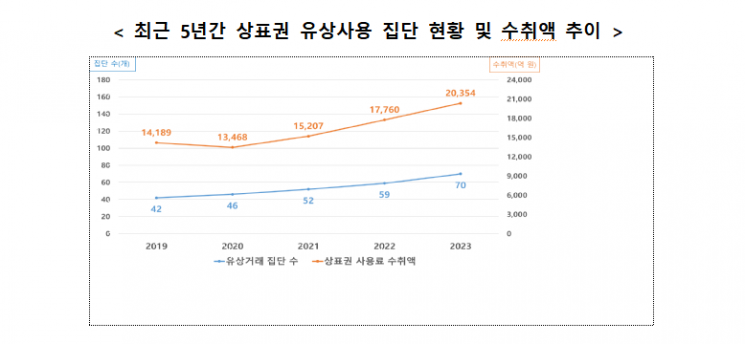 총수 2세 지분 높을수록 대기업 내부거래 많았다