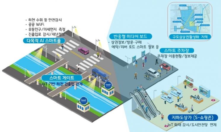 리버사이드 스마트 거점 조성 구상도. 의정부시 제공