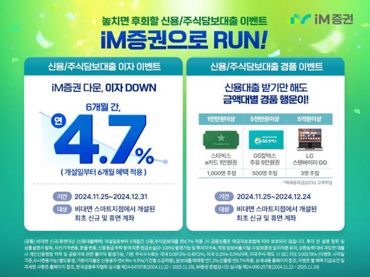 iM증권, 비대면 신규 및 휴면 고객 계좌개설 이벤트 진행