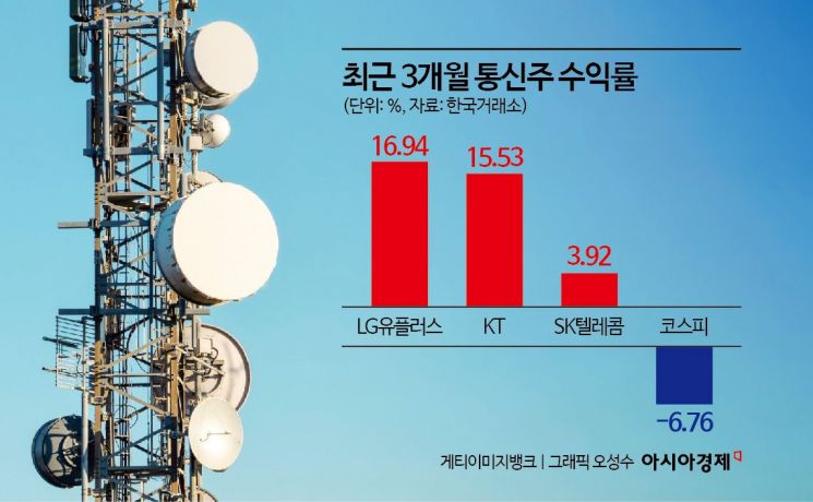 '변동성 방어' 통신株, AI 인프라로 성장주 꿈꾼다