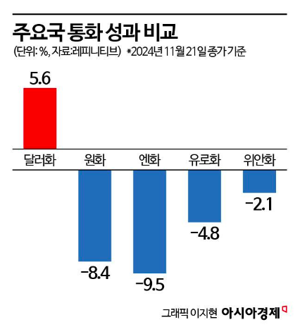 원화 약세 배후는 국민연금? [3분 브리프]