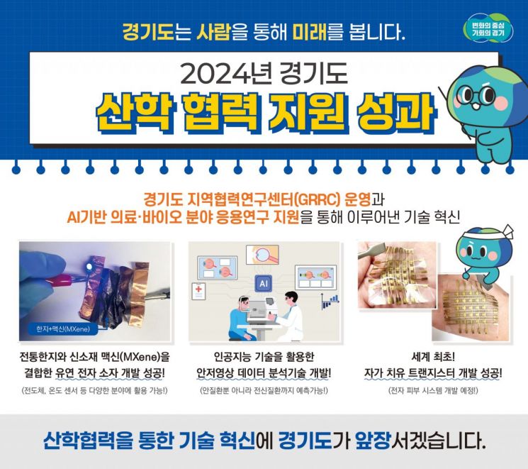 경기도, 미래먹거리 창출…산학협력으로 잇단 첨단기술 개발 성과