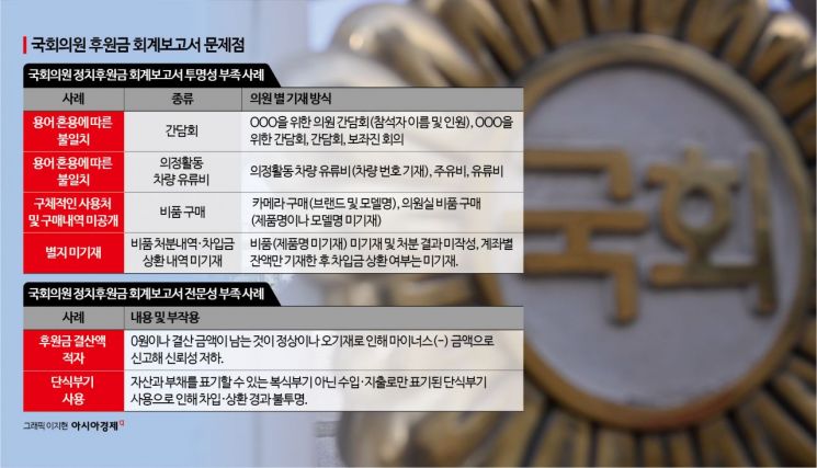 국회의원 회계보고서…통일성 없고, 상시 공개 안 하고[줄줄 새는 후원금]⑫
