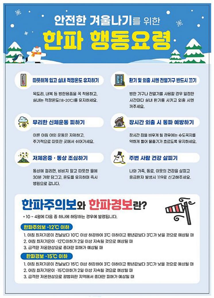 영주시, ‘겨울철 자연재난 종합대책’ 추진… 내년 3월15일까지