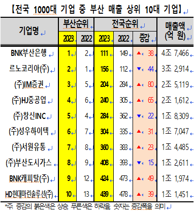 부산상의 제공