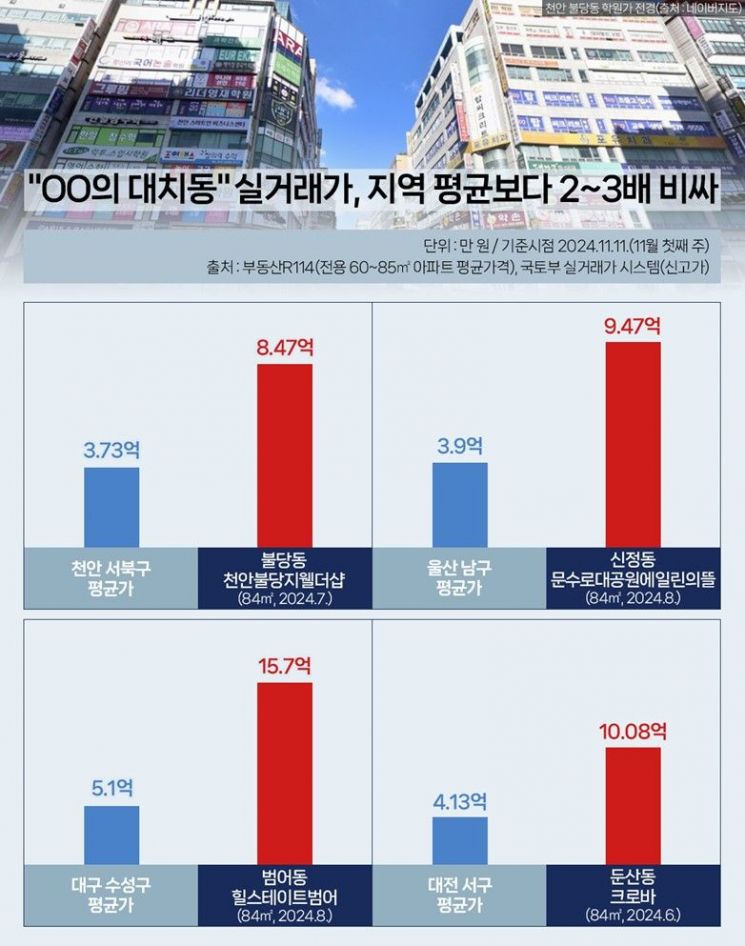 불당옆 ‘아산탕정자이 퍼스트시티’ 등 명문 학원가 주변 분양 관심