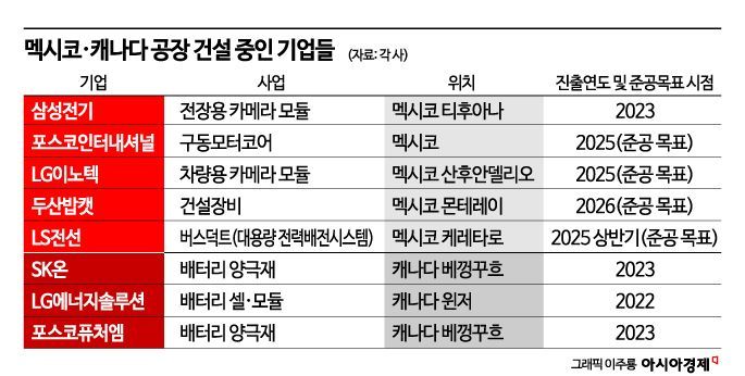 "잠깐만요, 공장 천천히 지을게요"…삼성 등 K-기업 관세 폭탄에 '비상'