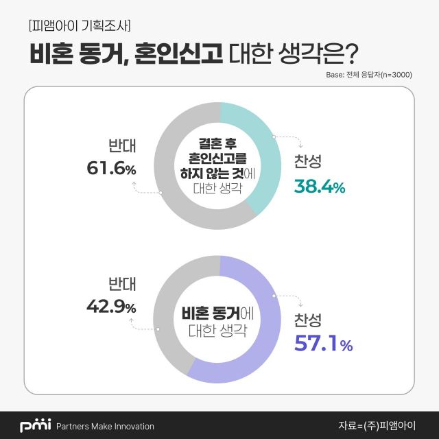 정우성이 쏜 '비혼출산'…성인 30% "찬성"