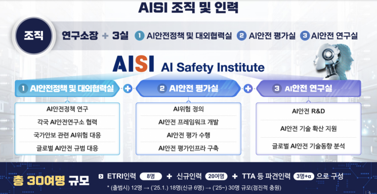 AI안전연구소장 "규제기관 아냐…AI기업 해외 진출 장애물 없게 할 것" 