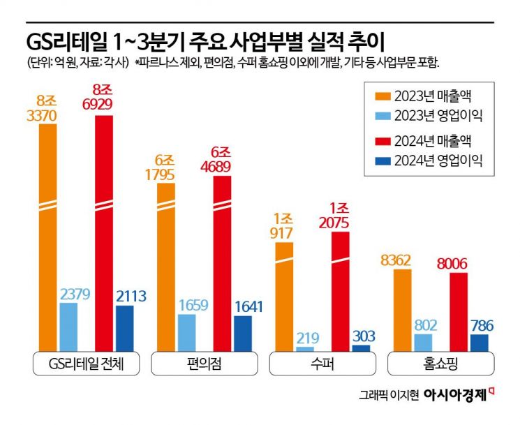 '10조' GS리테일 이끌 40대 오너家 4세…편의점 업계 '사돈 혈투' 